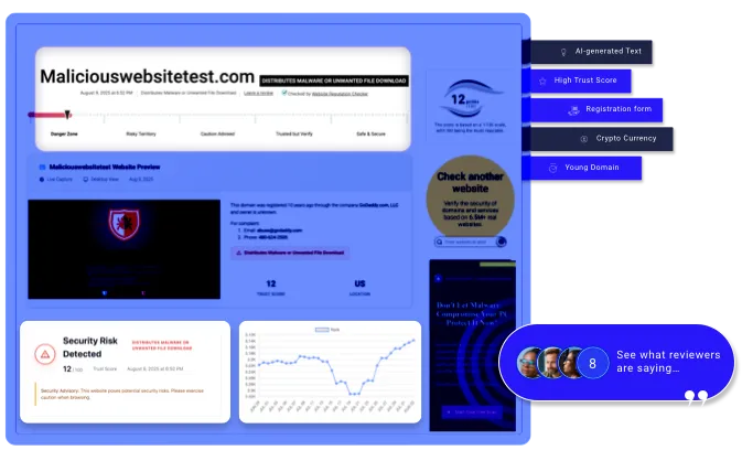 Website-Reputationsprüfer