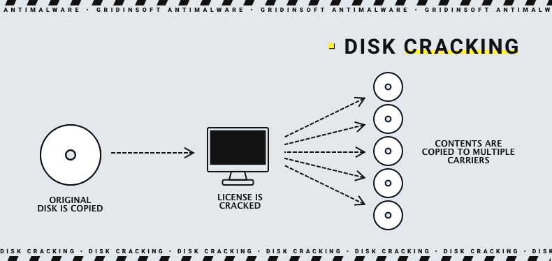 Disk software cracking