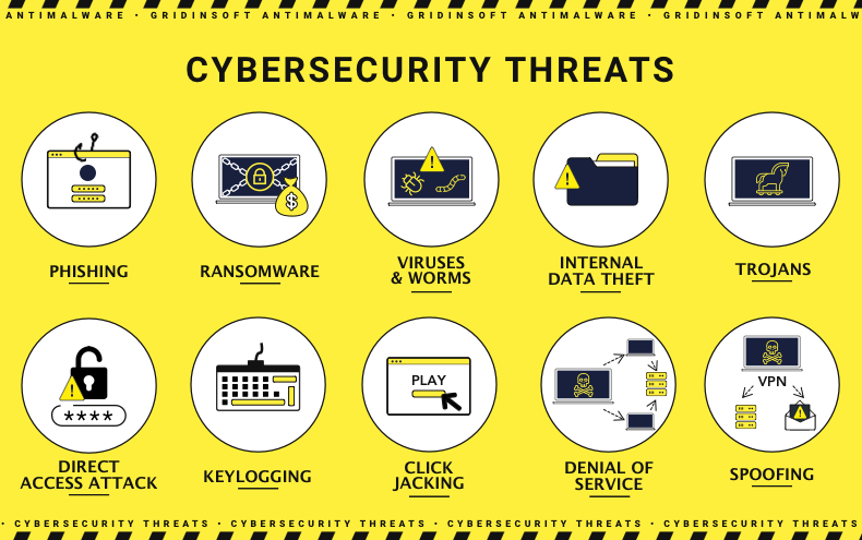Cybersicherheitsbedrohungen