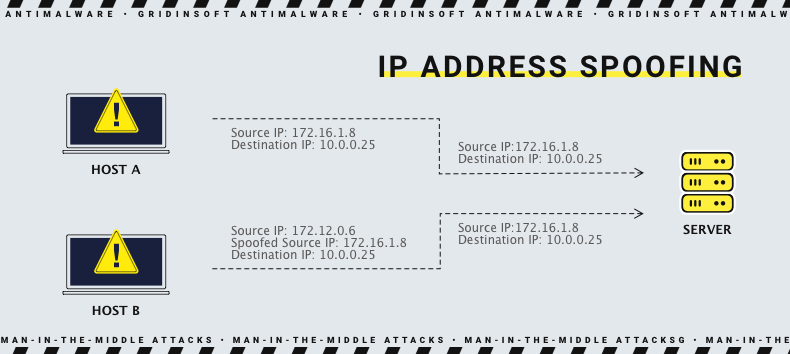IP-Spoofing