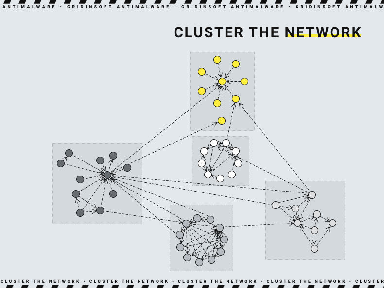 Netzwerk-Clustering