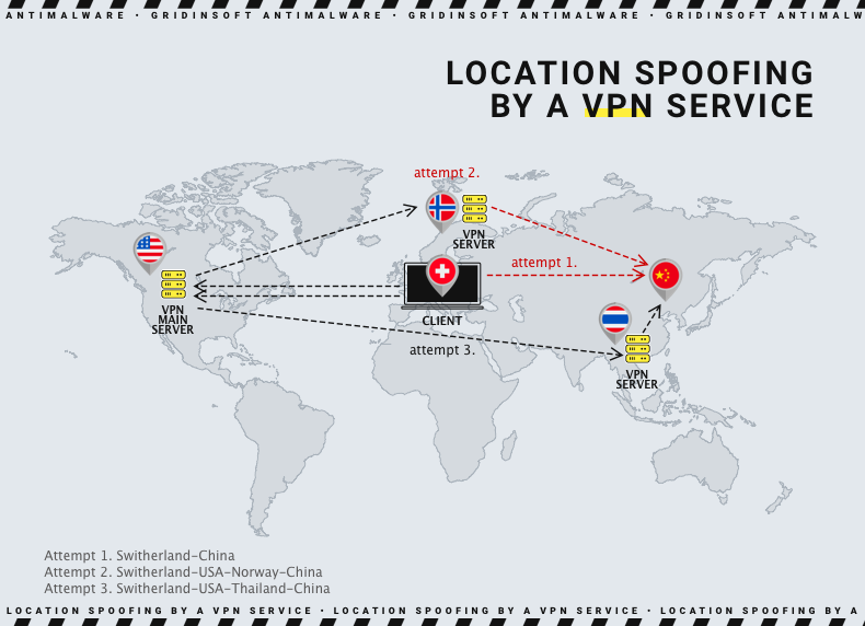 Standort-Spoofing-VPN