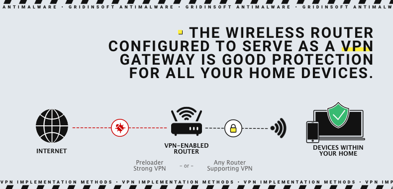 Router-VPN-Schutz
