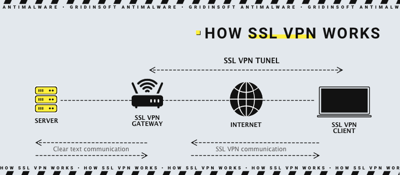 SSL VPN