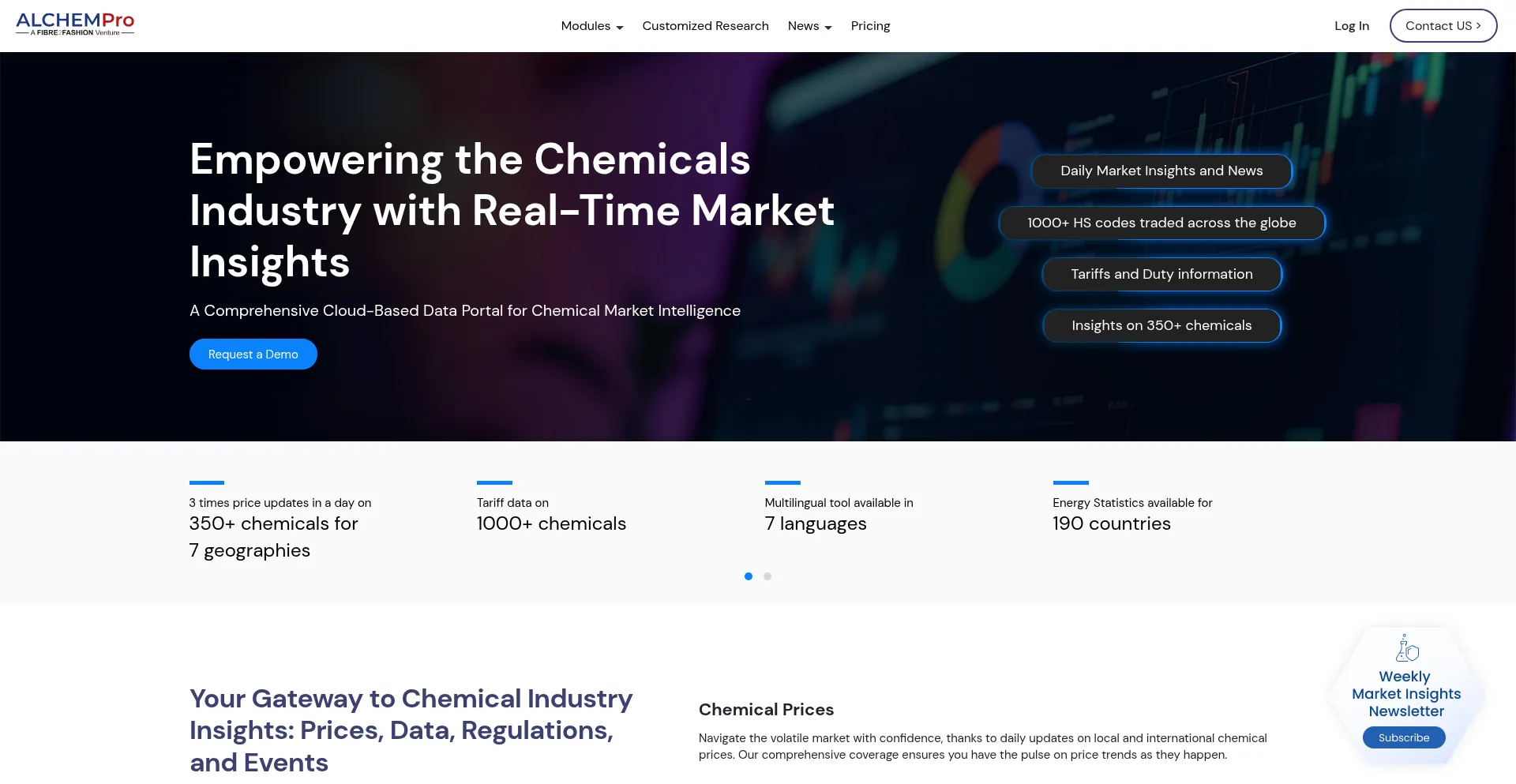 Ist Alchempro.com sicher und vertrauenswürdig?