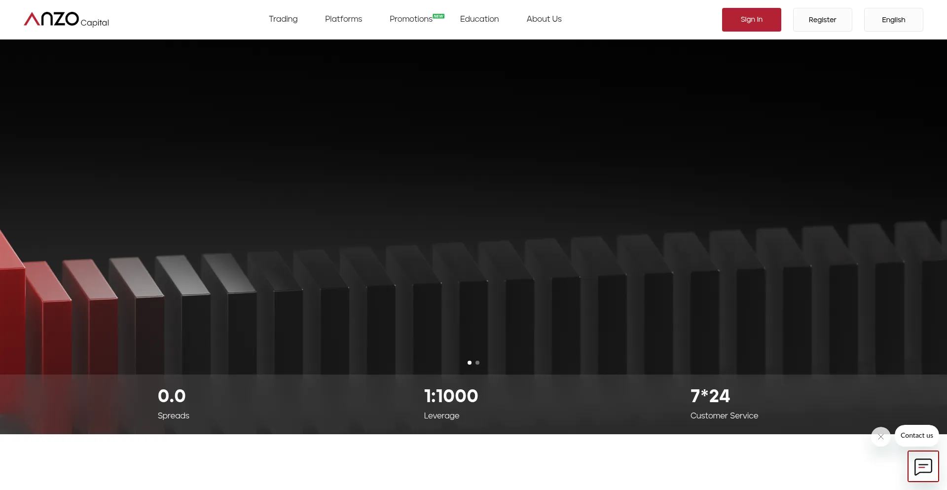 Website screenshot of Anzocapital.com