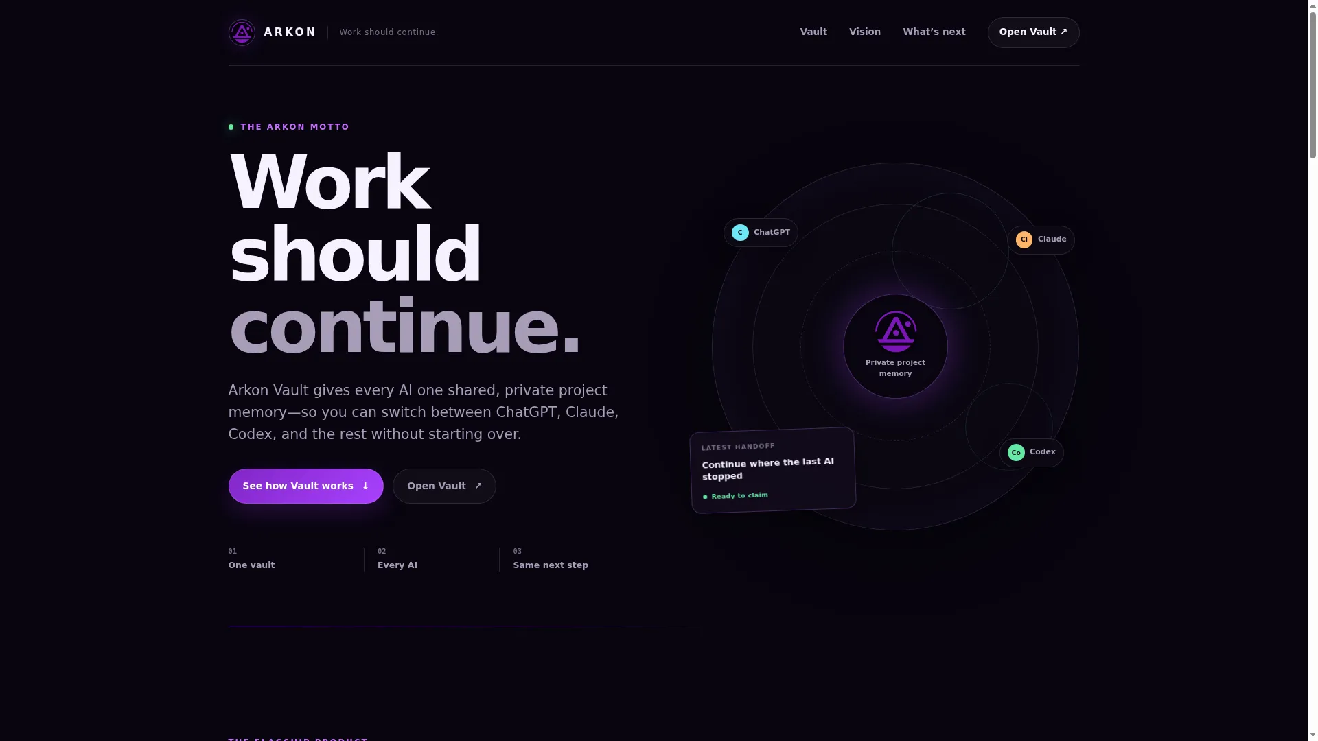 Arkoncybersecurity.com