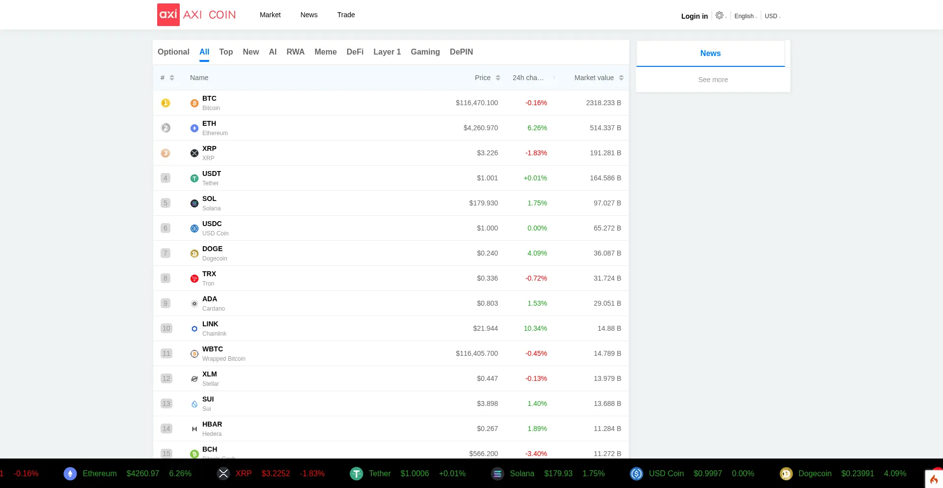 Website screenshot of Axitsite.com
