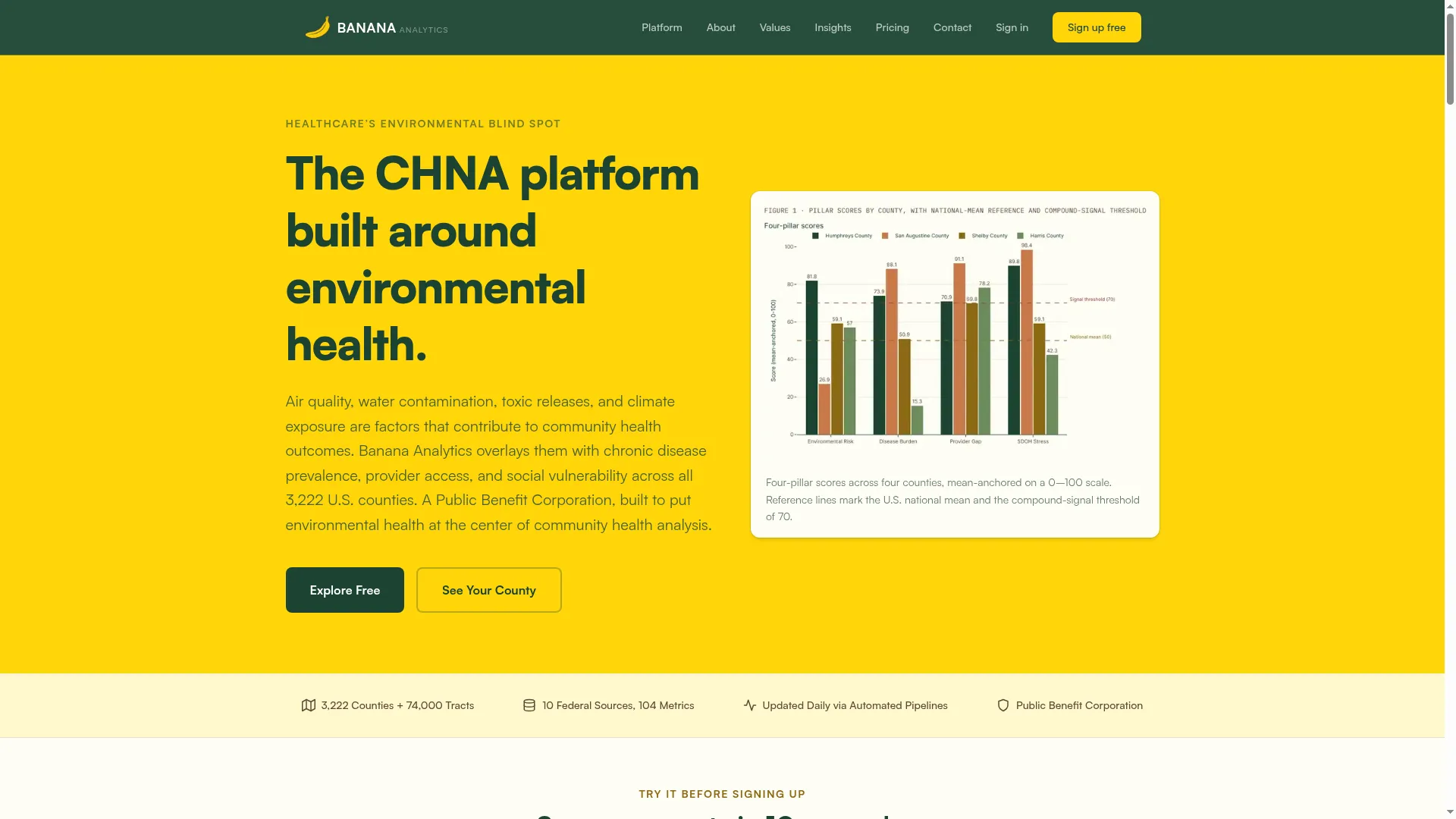 Banana-analytics.com