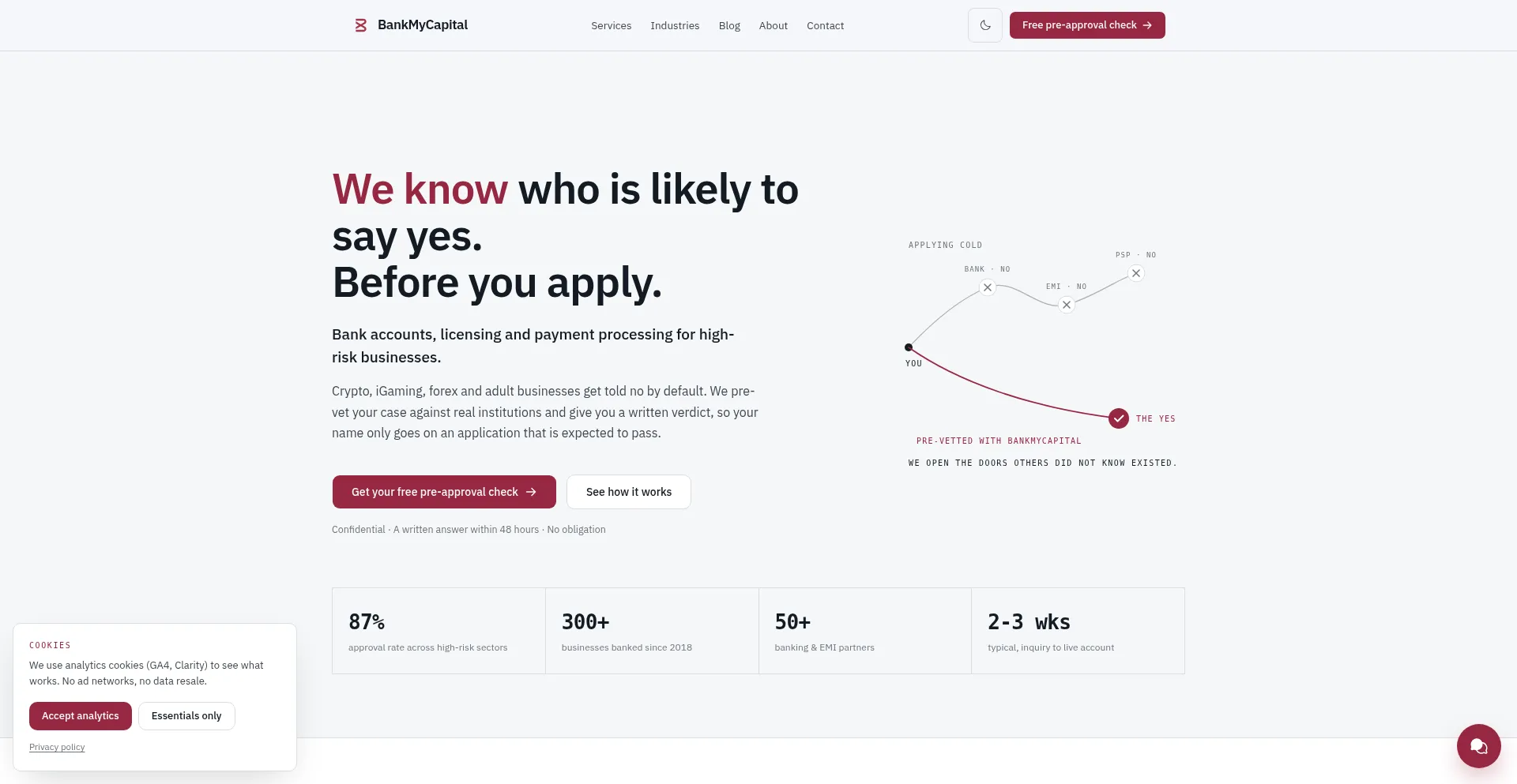 Bankmycapital.com