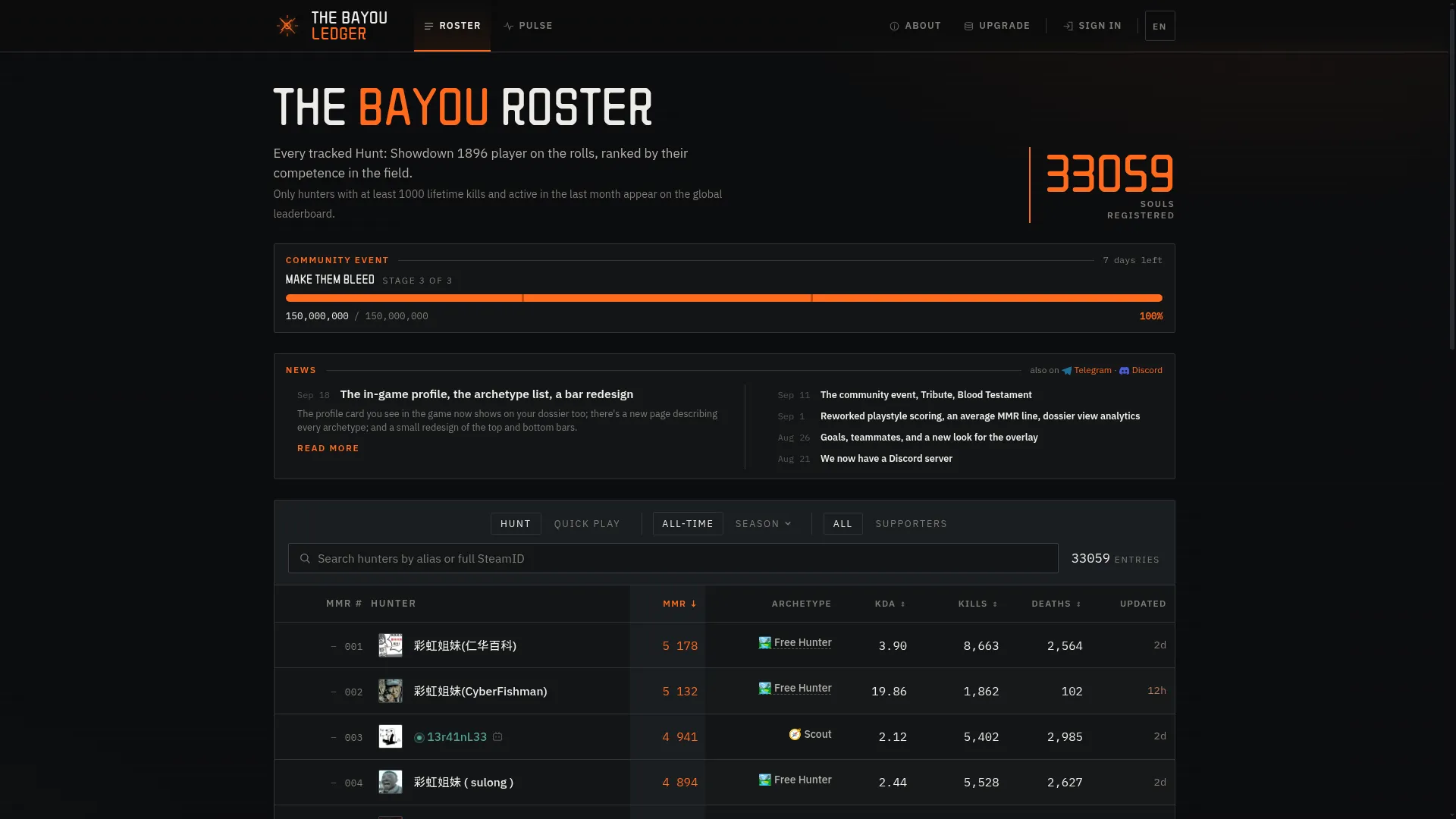 Bayouledger.com