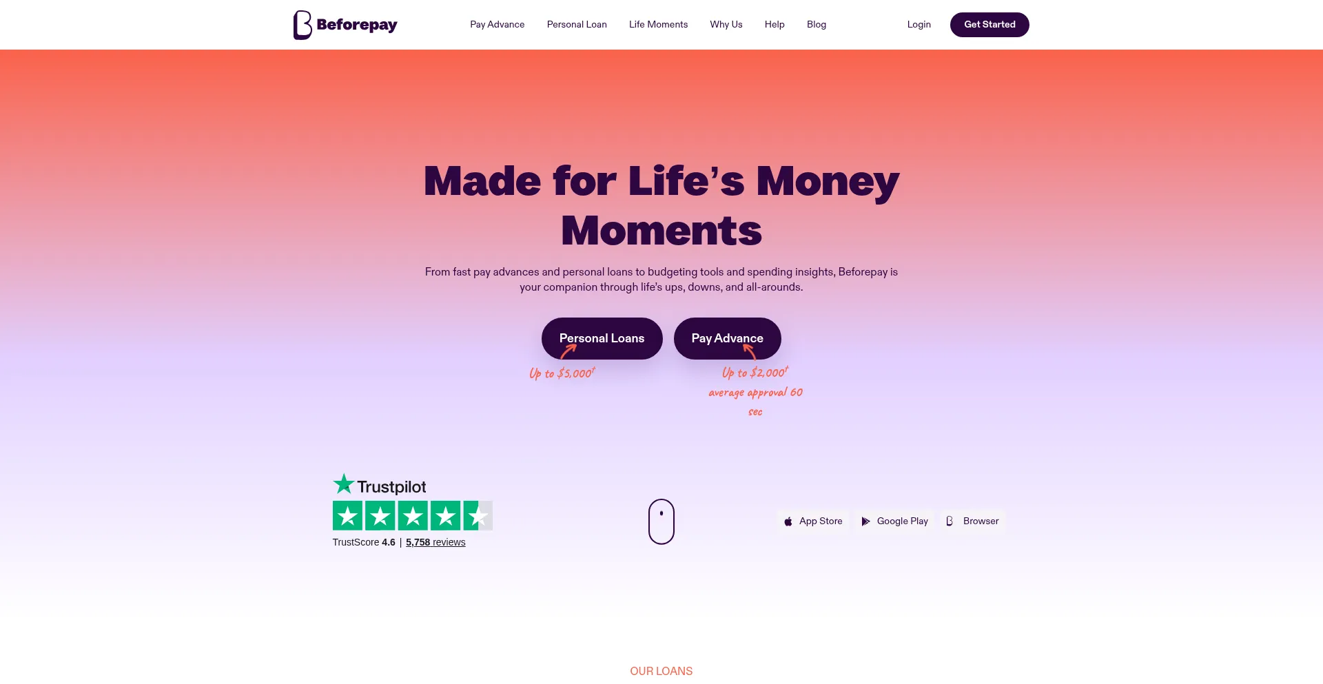 Beforepay.com.au