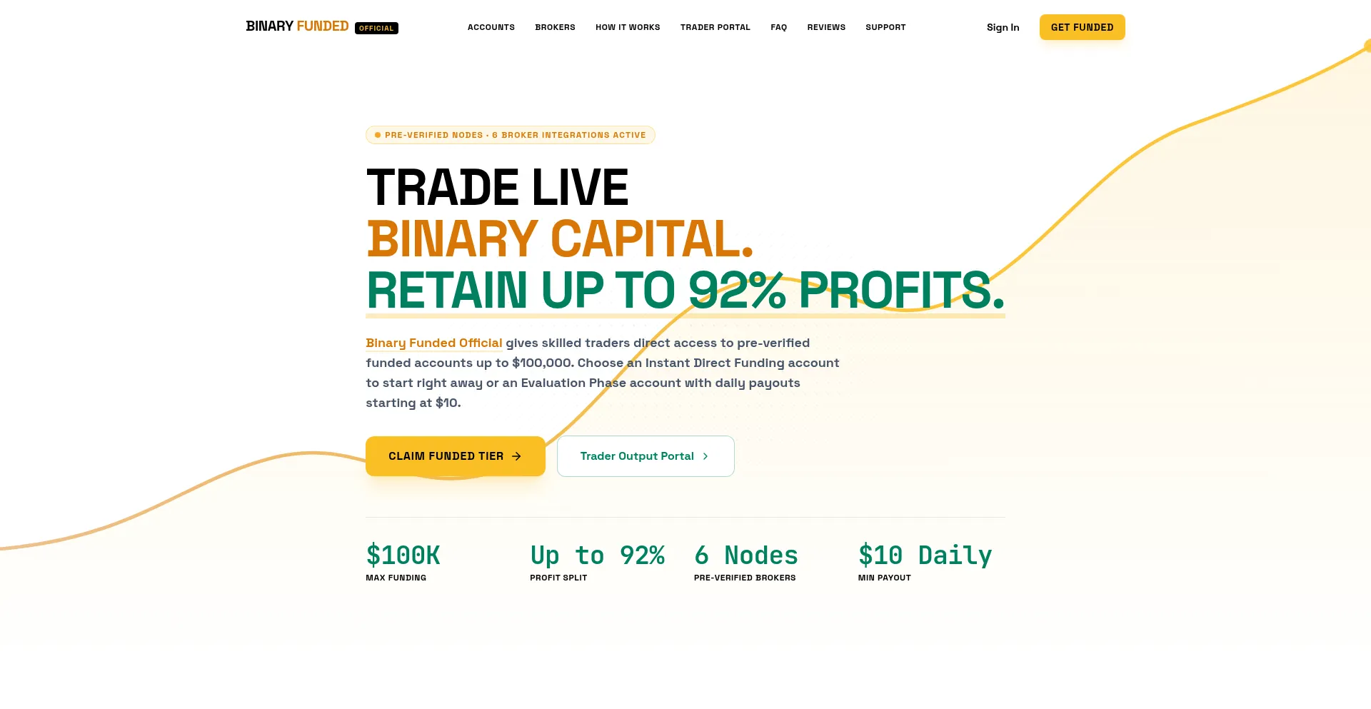 Binaryfundedofficial.com