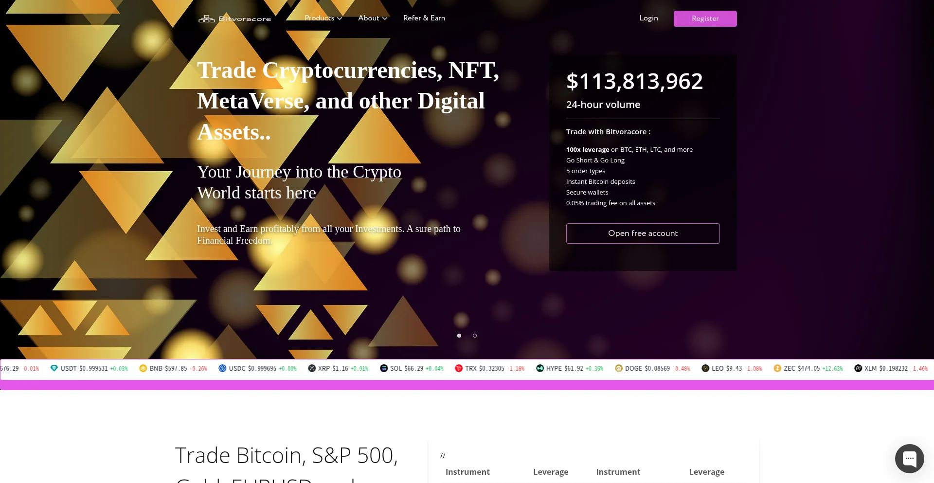 Bitvoracore.com