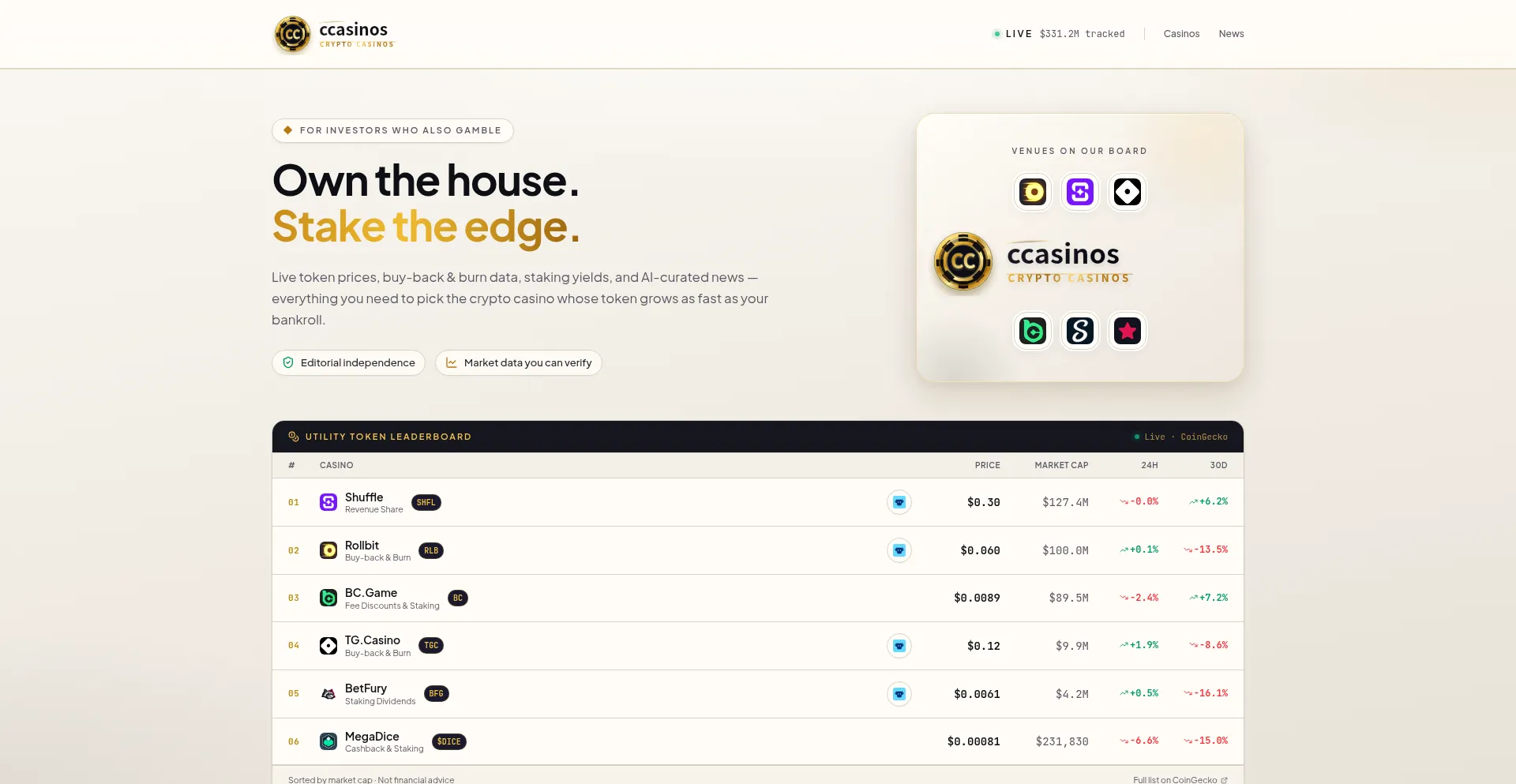 Ccasinos.app