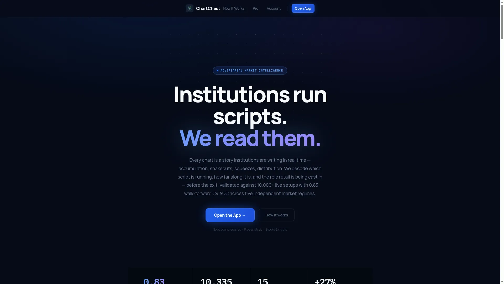 Chartchest.com