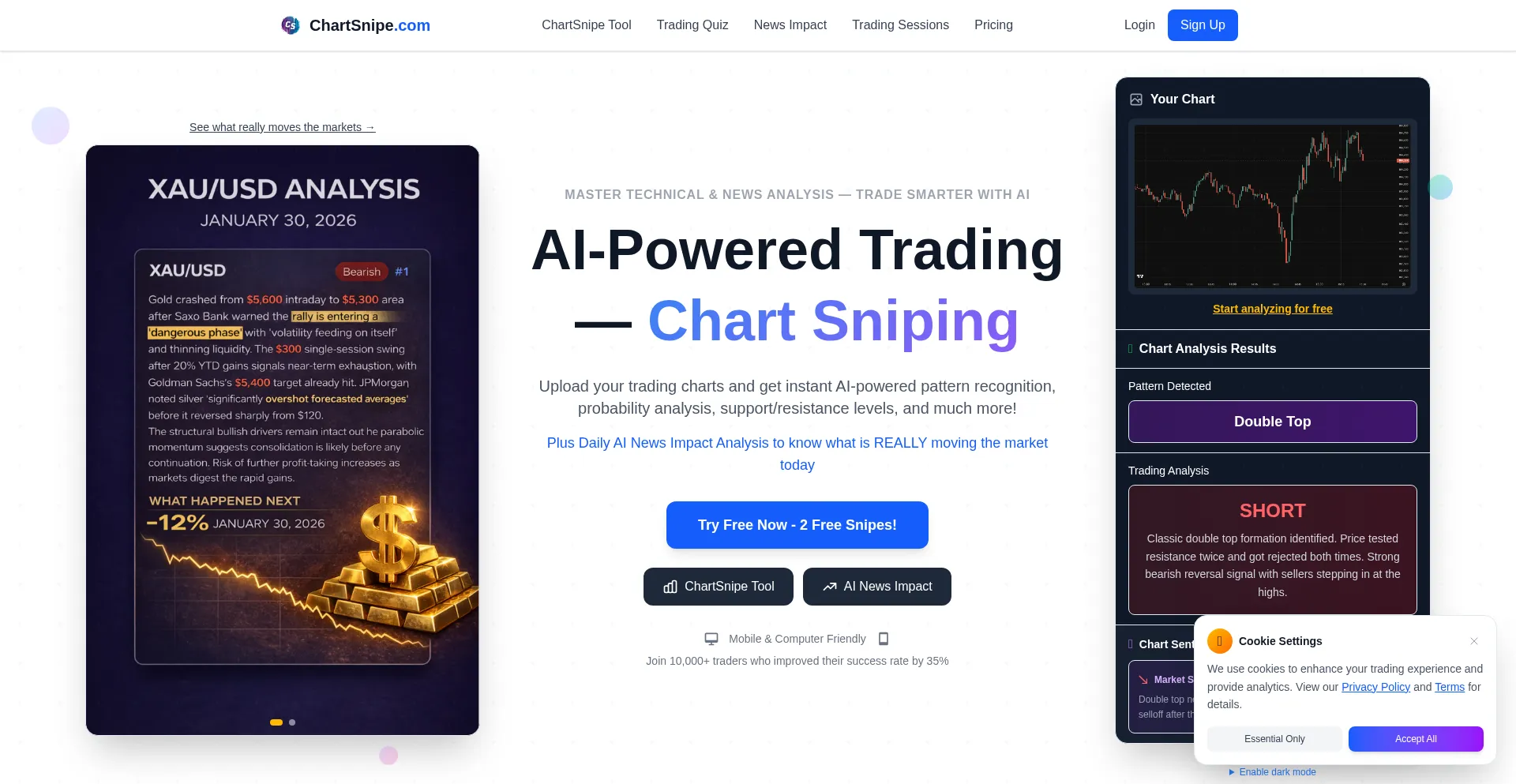 Chartsnipe.com