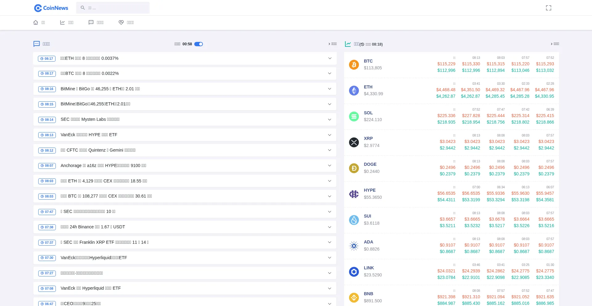 Ist Coinnews.com.cn sicher und vertrauenswürdig?