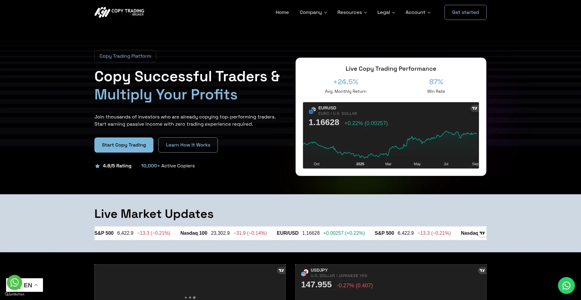 Website screenshot of Copytradingbroker.io