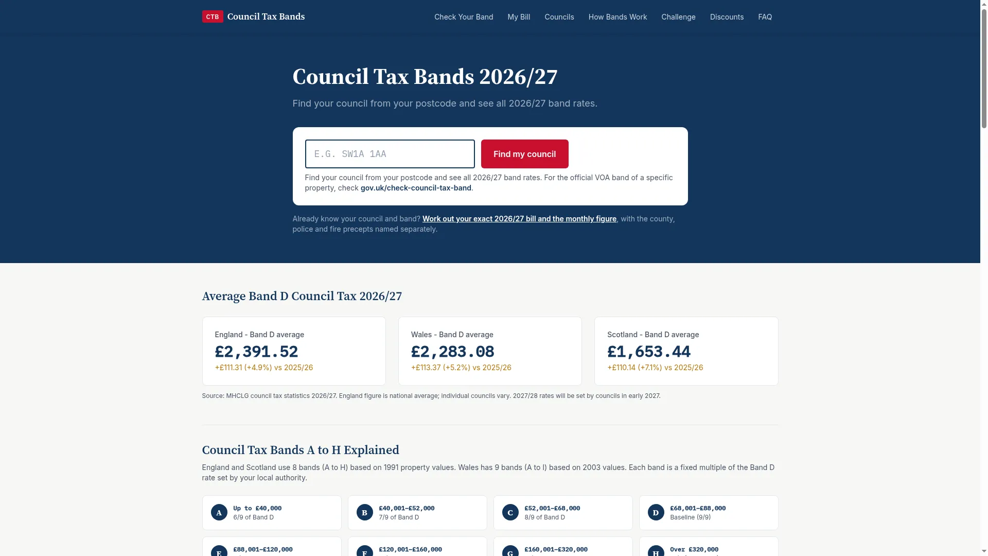 Counciltaxbands.com