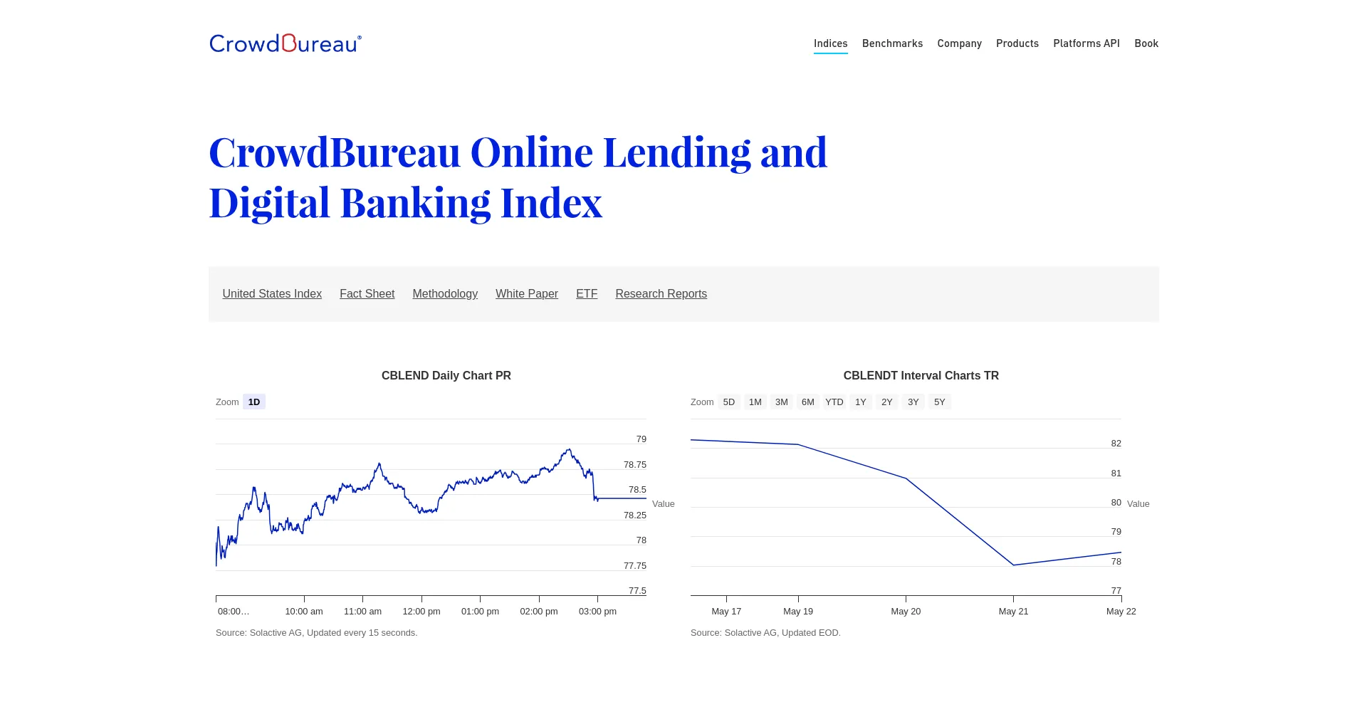 Website screenshot of Crowdbureau.com
