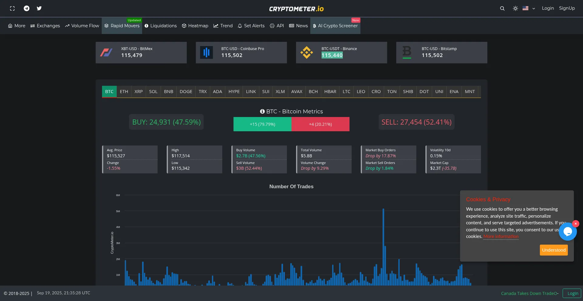 Cryptometer.io Screenshot