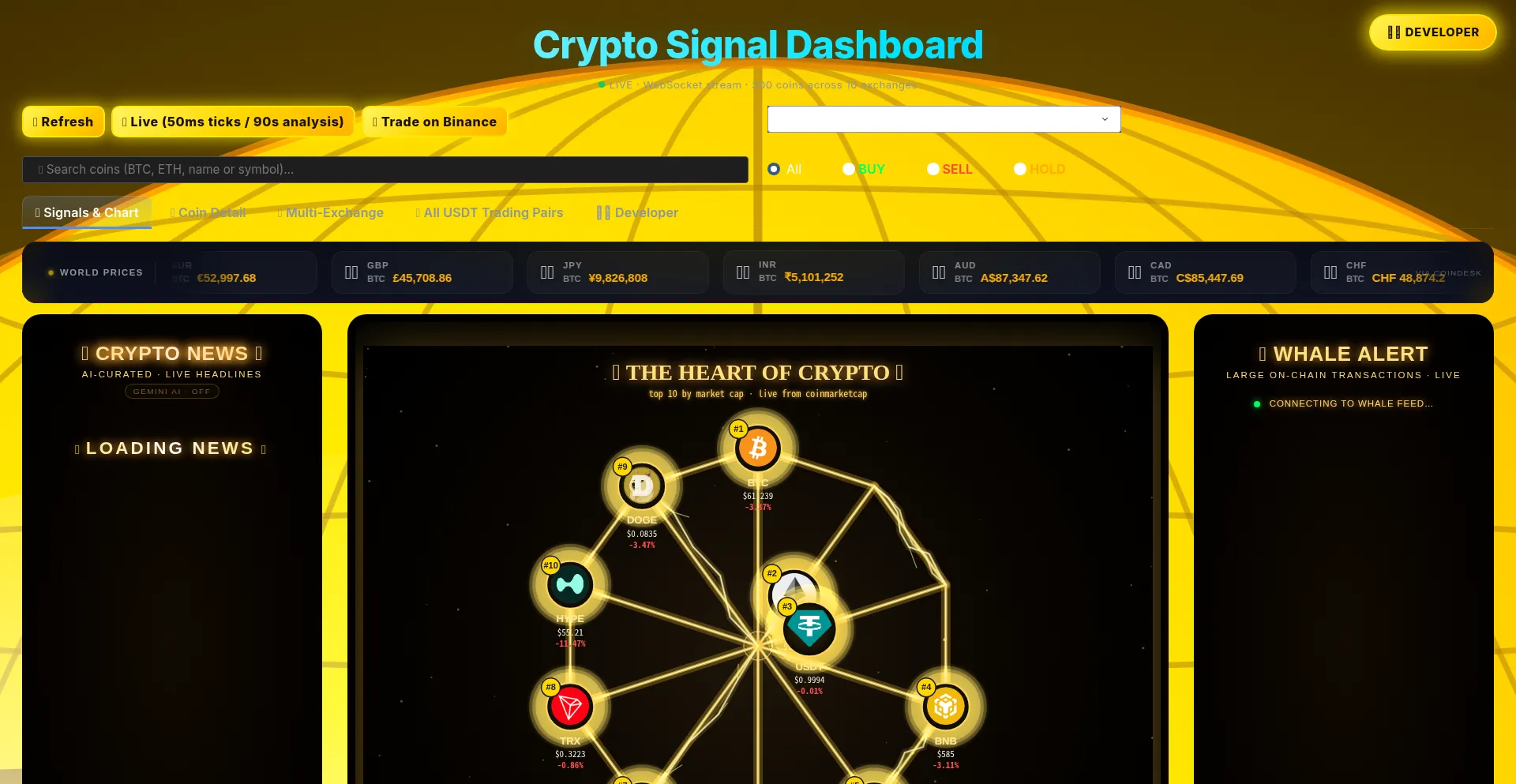 Cryptosignaldata.io