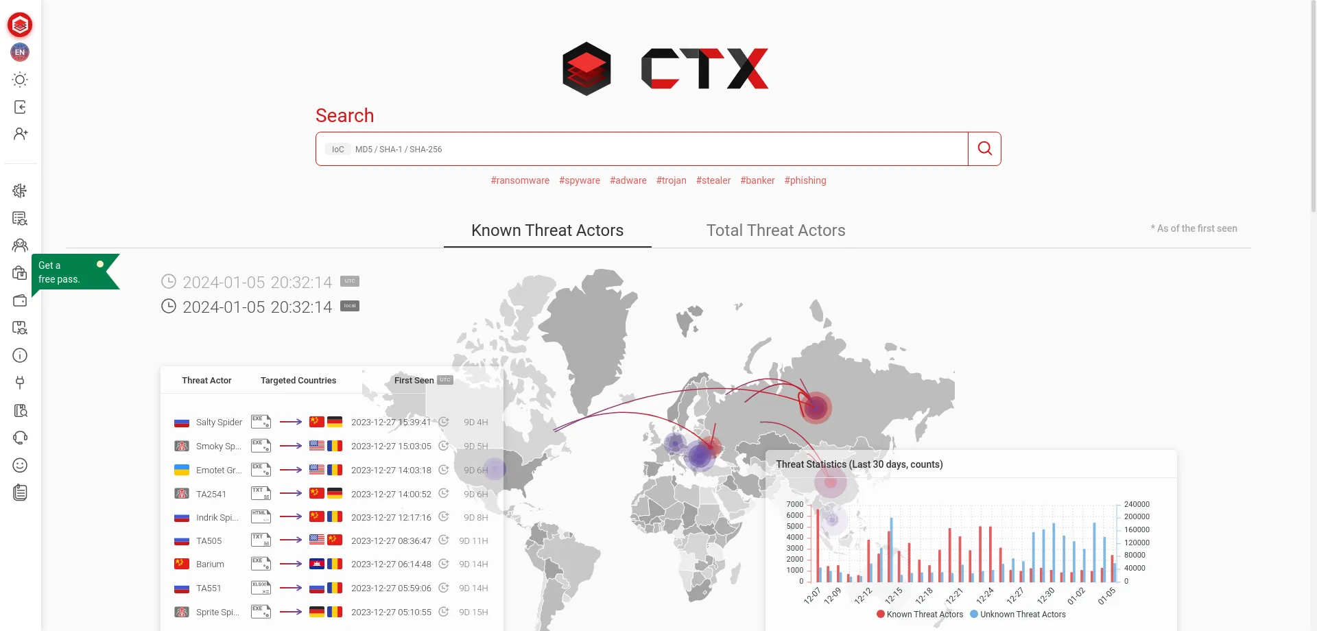 Ctx.io