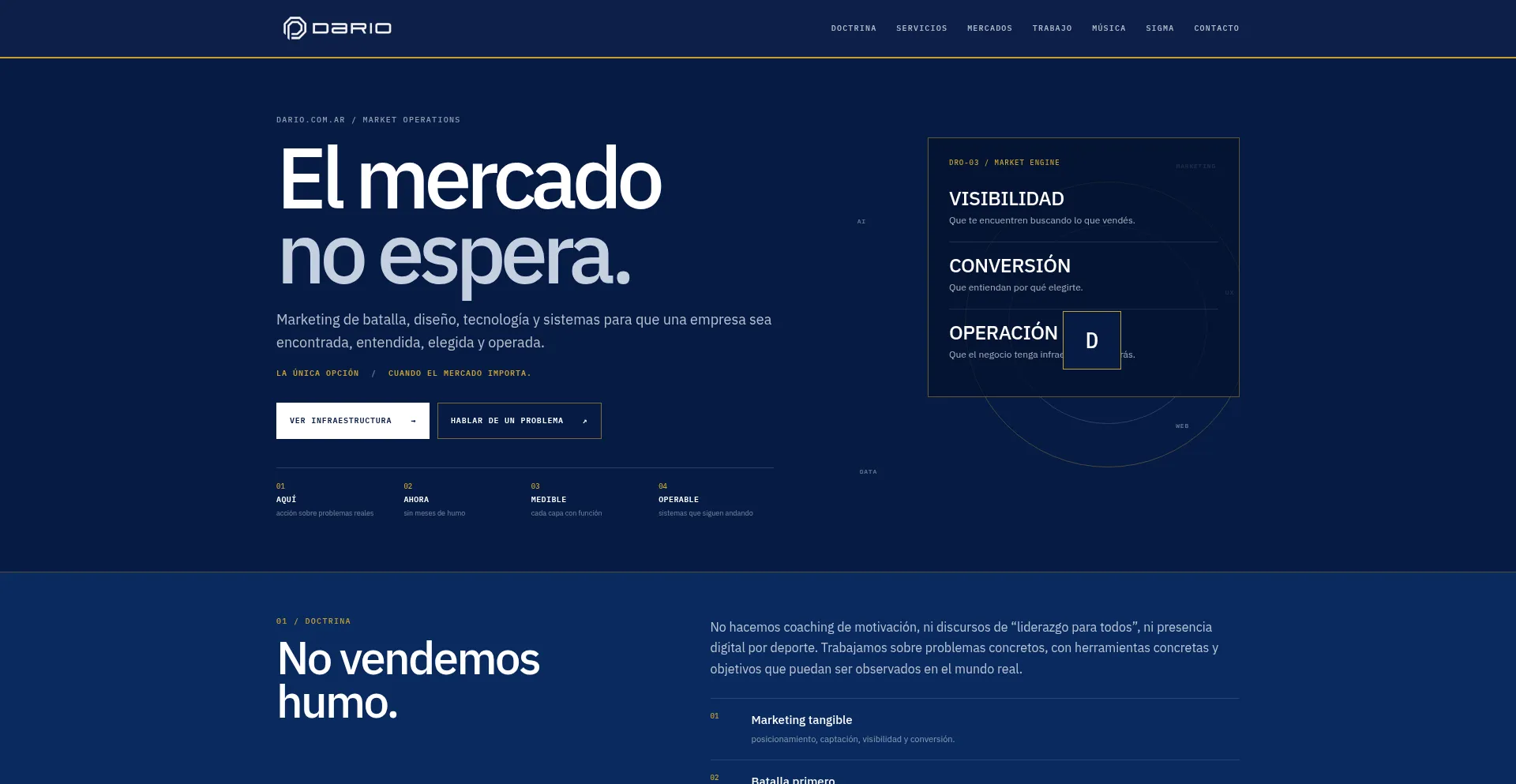 Dario.com.ar