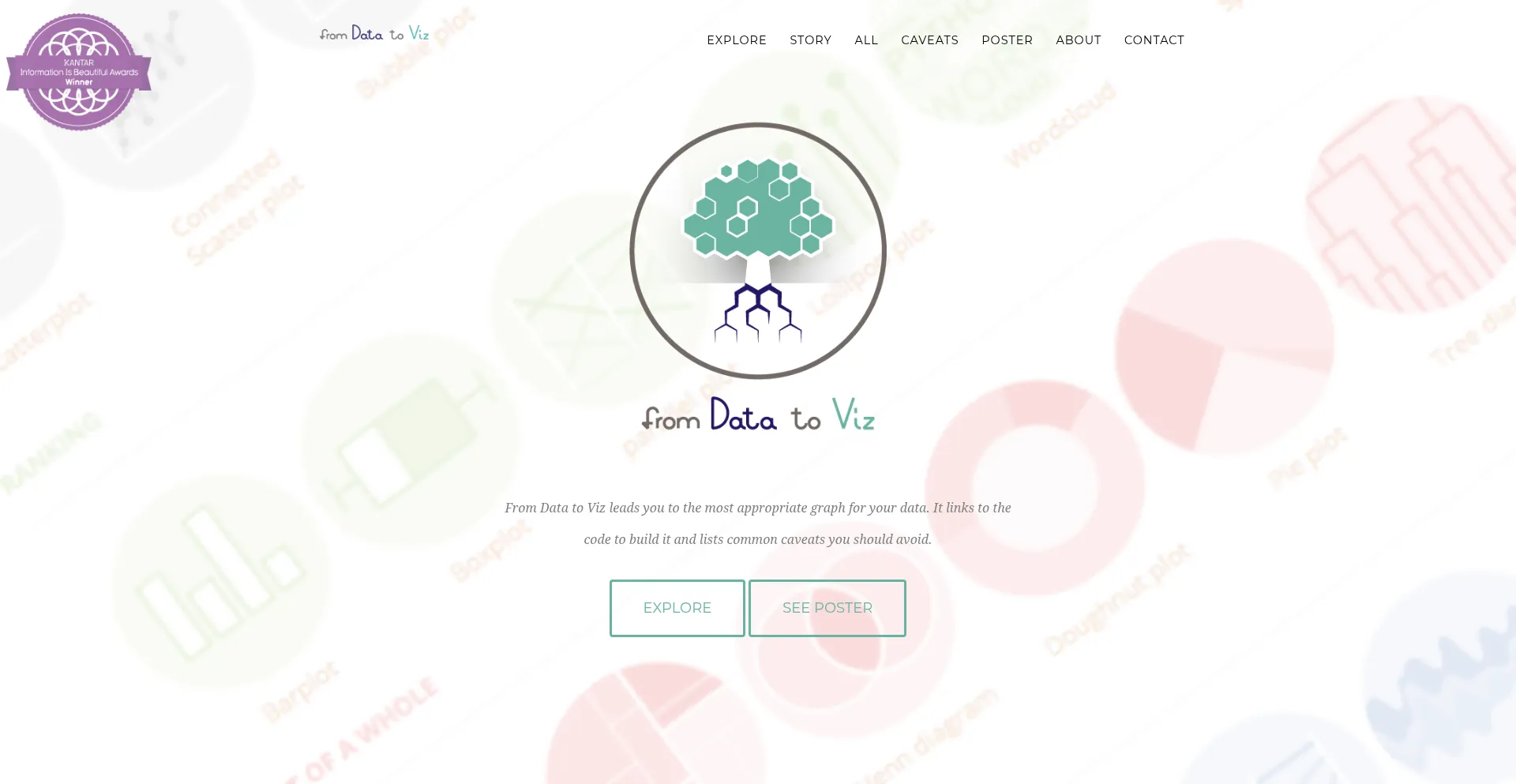 Ist Data-to-viz.com sicher und vertrauenswürdig?