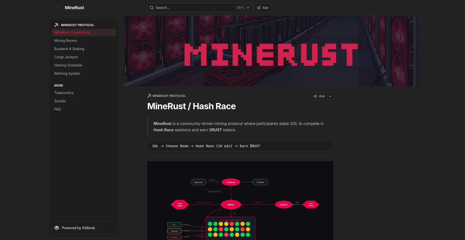 Docs.minerust.space