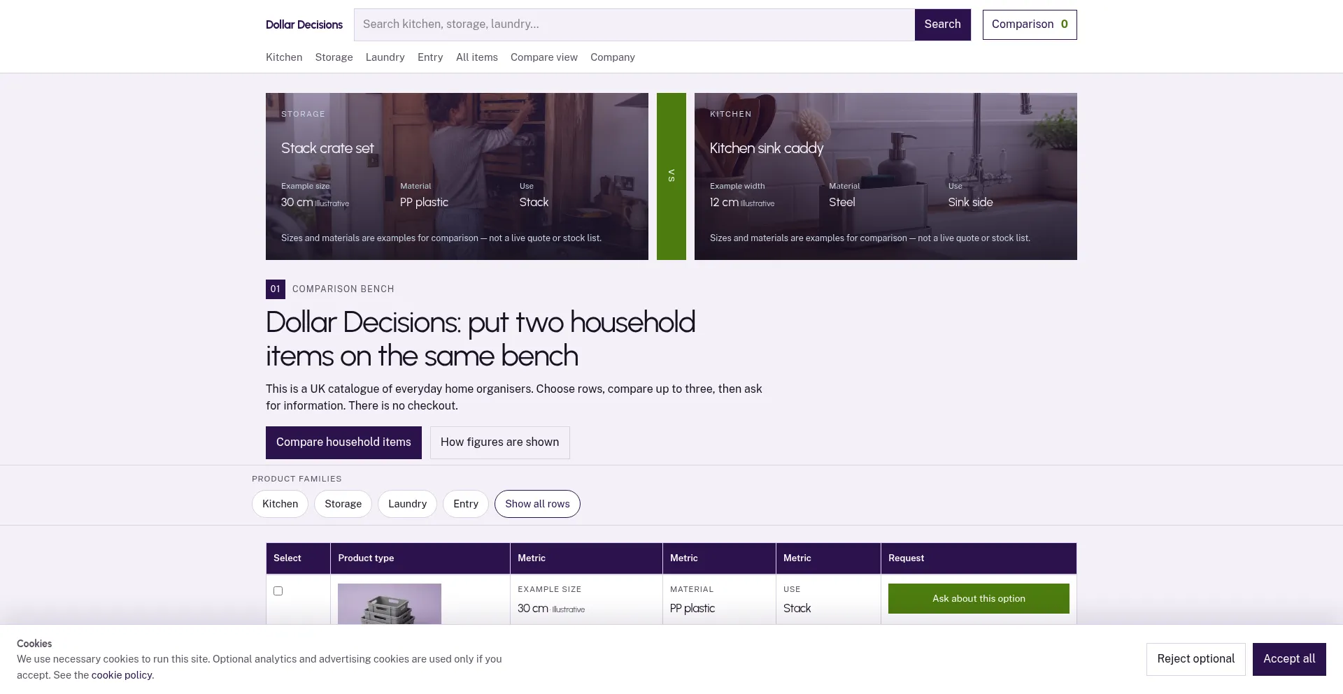 Dollardecisions.com