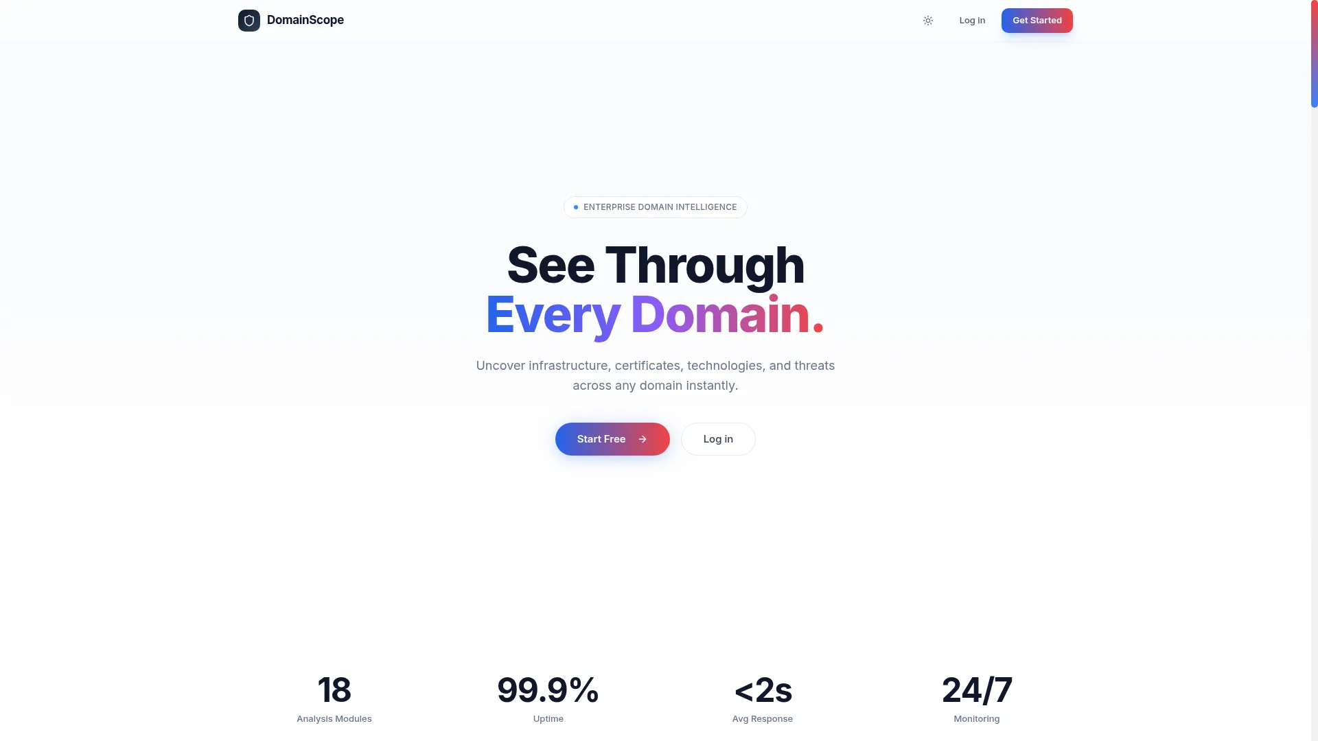 Domainscope.in