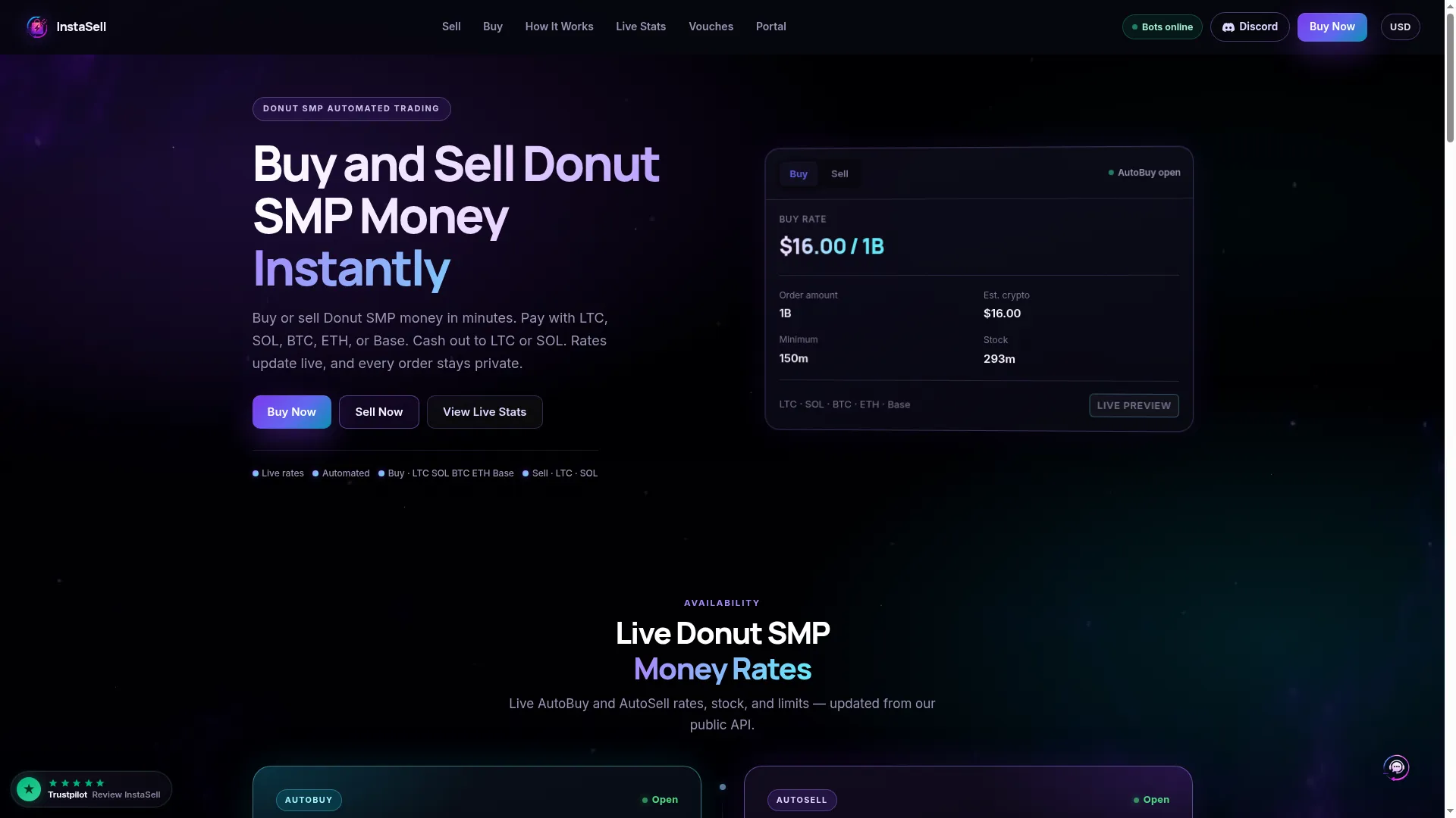 Donutautosell.com