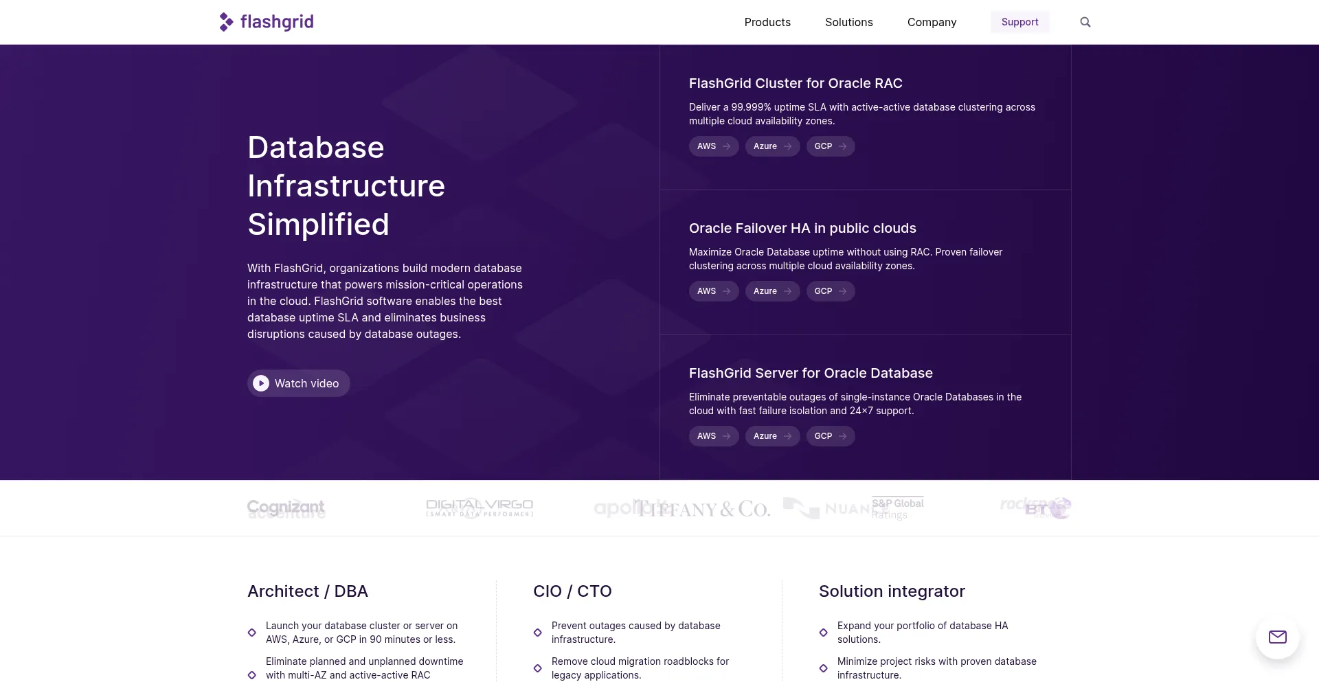 Ist Flashgrid.io sicher und vertrauenswürdig?