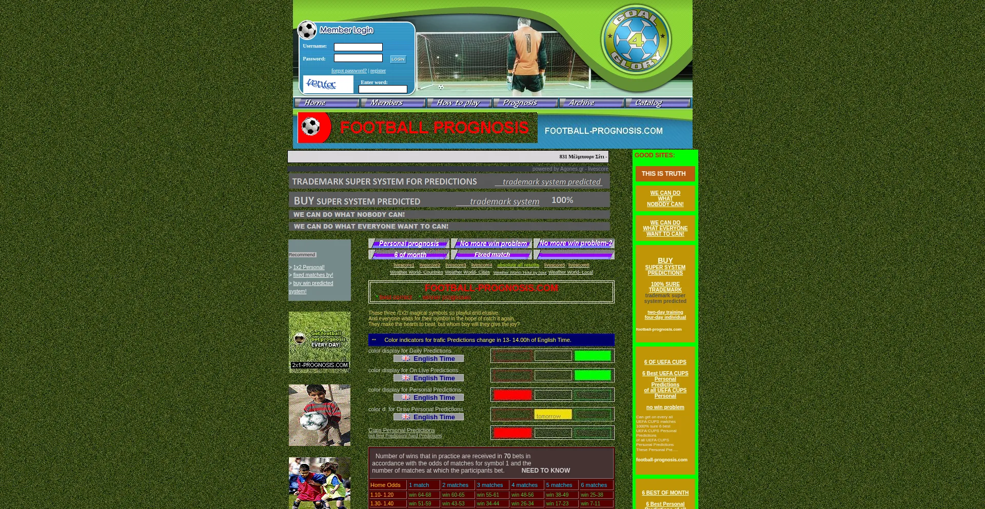 Ist Football-prognosis.com sicher und vertrauenswürdig?