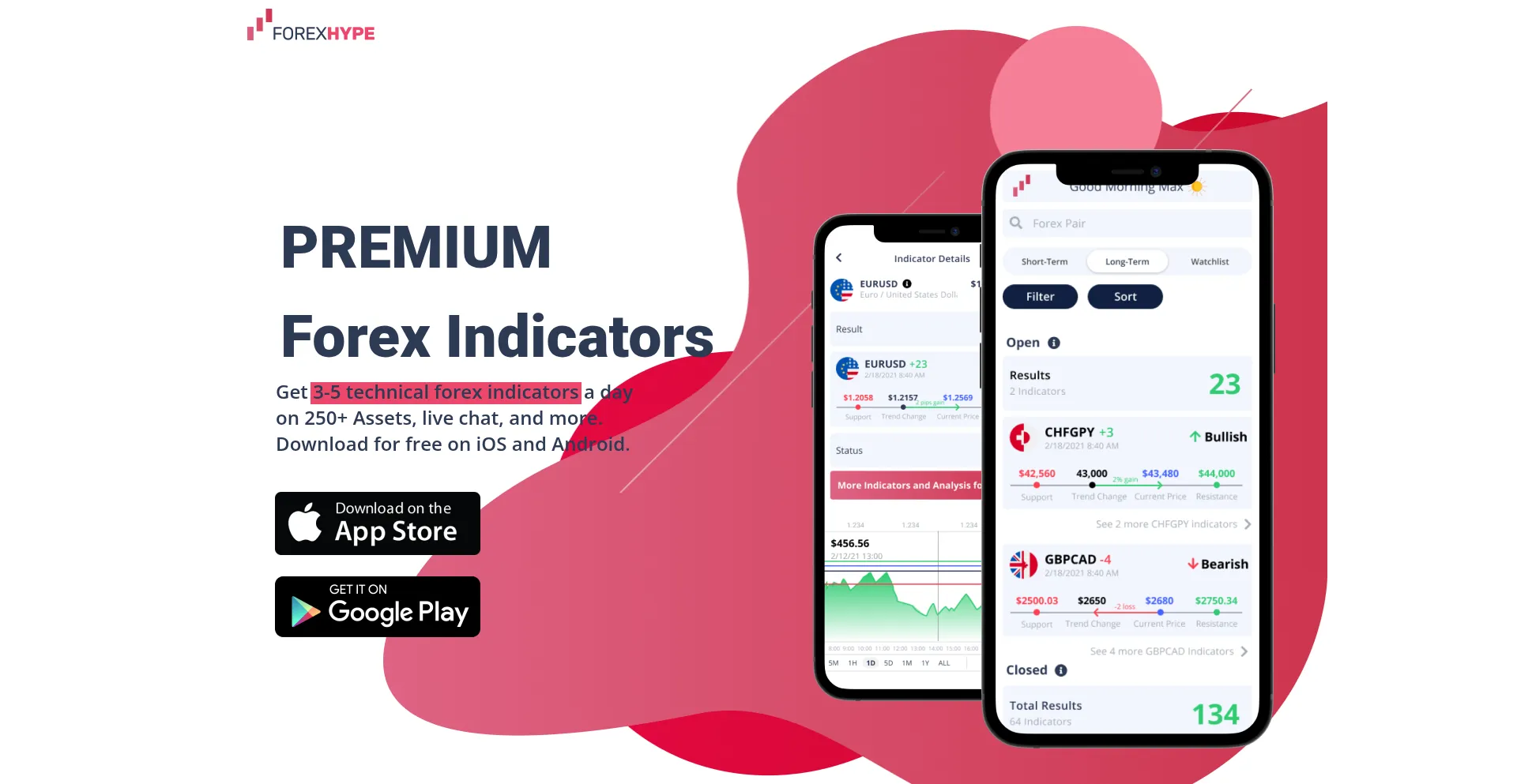 Forexhype.io
