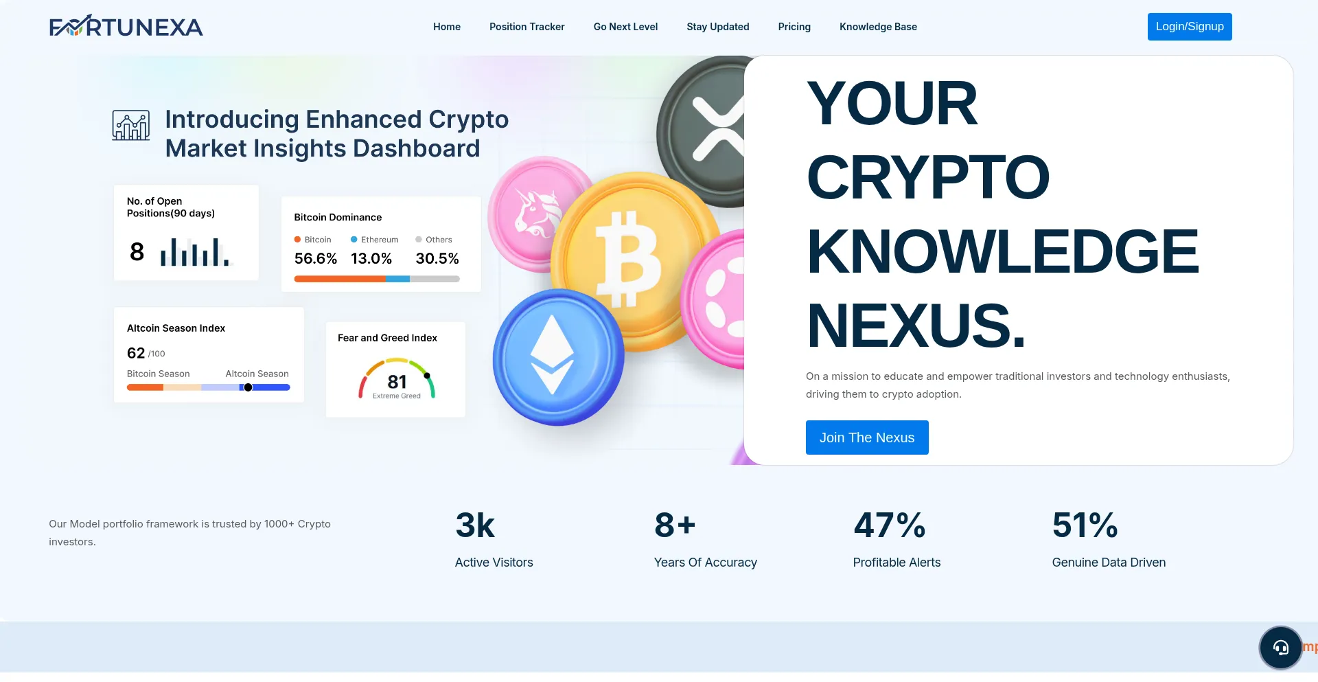 Ist Fortunexa.io sicher und vertrauenswürdig?