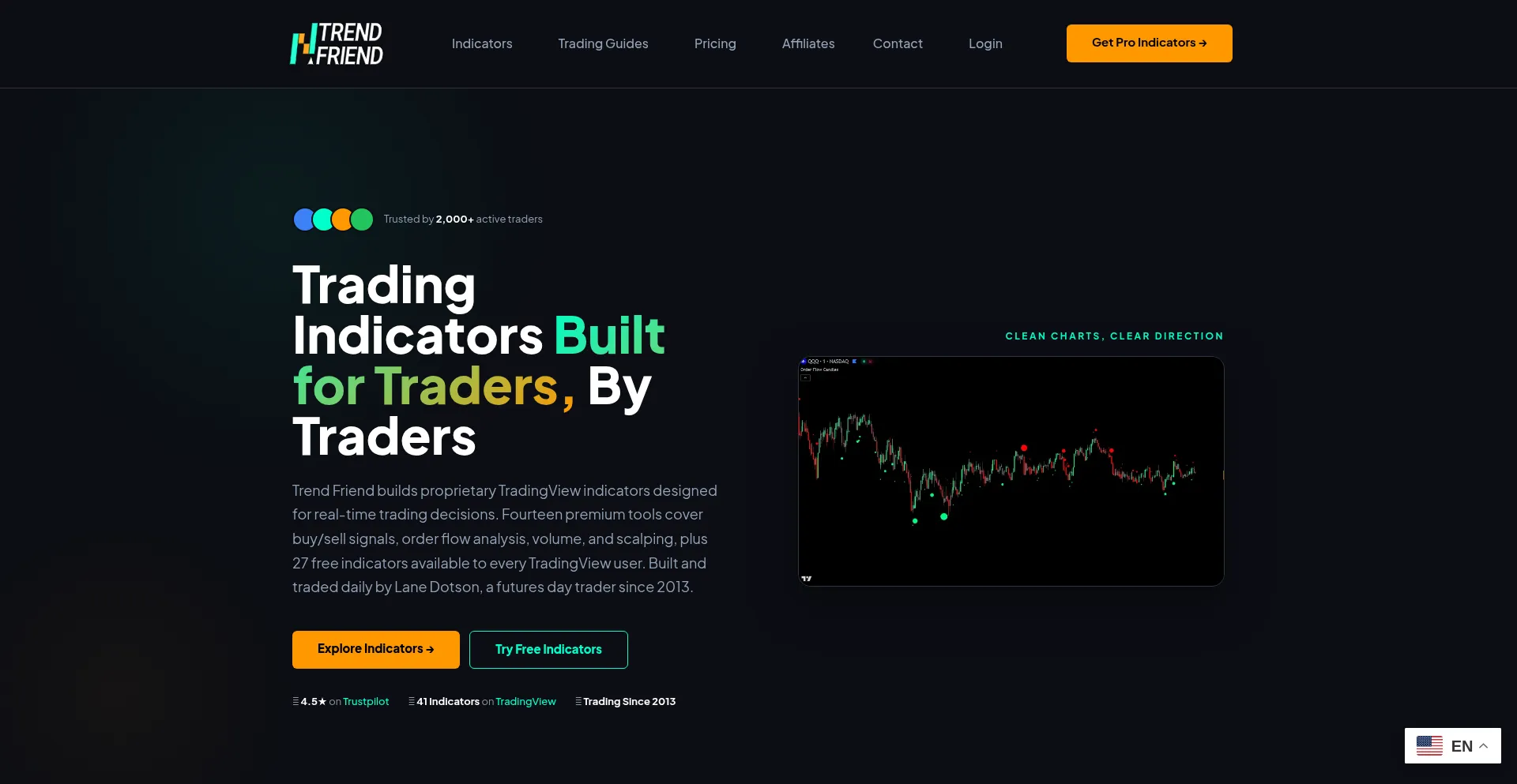 Friendofthetrend.com
