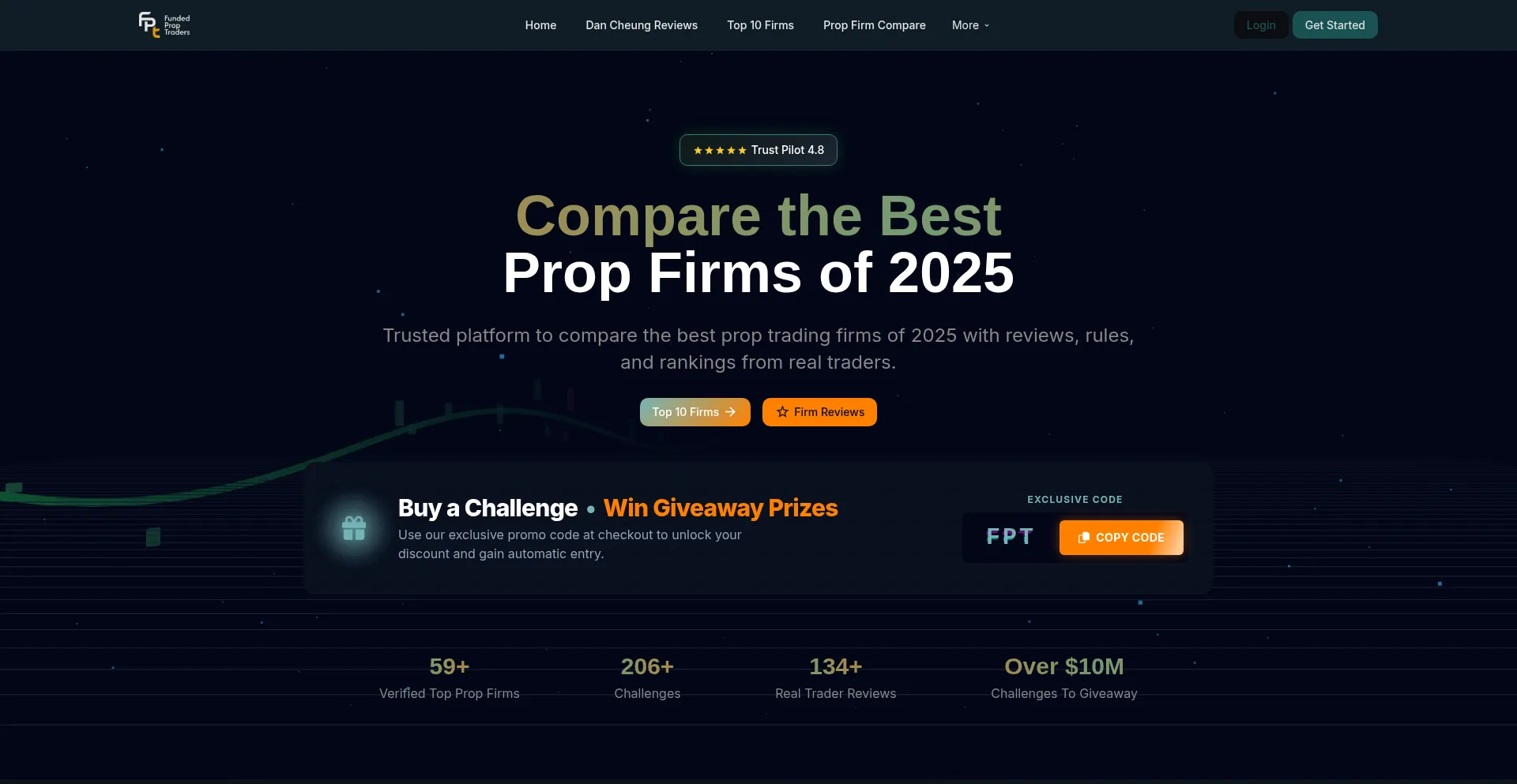 Fundedproptraders.com