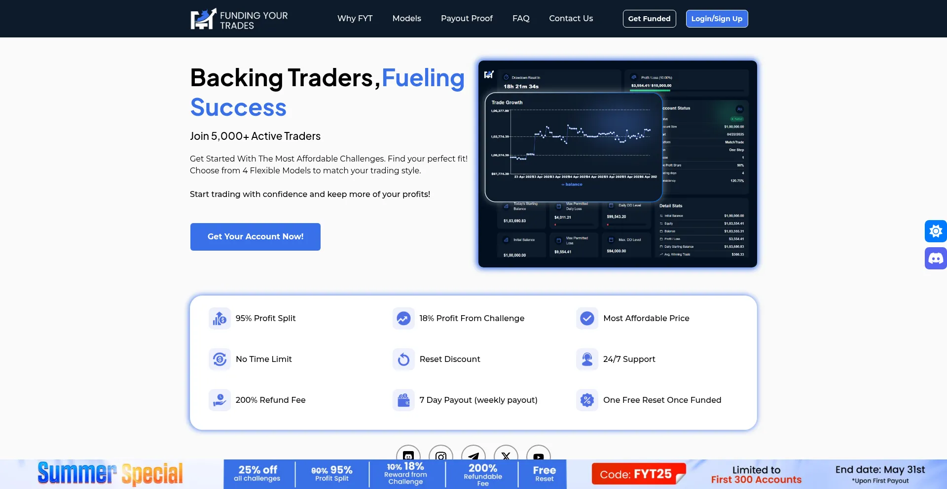 Fundingyourtrades.com
