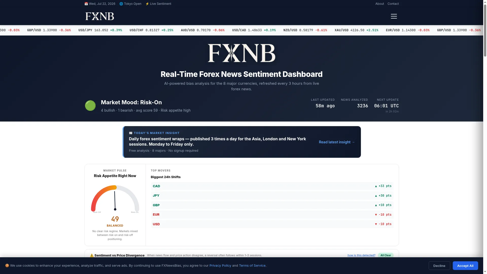Fxnewsbias.com