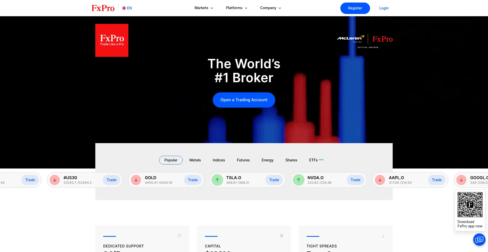 Fxpro.investments