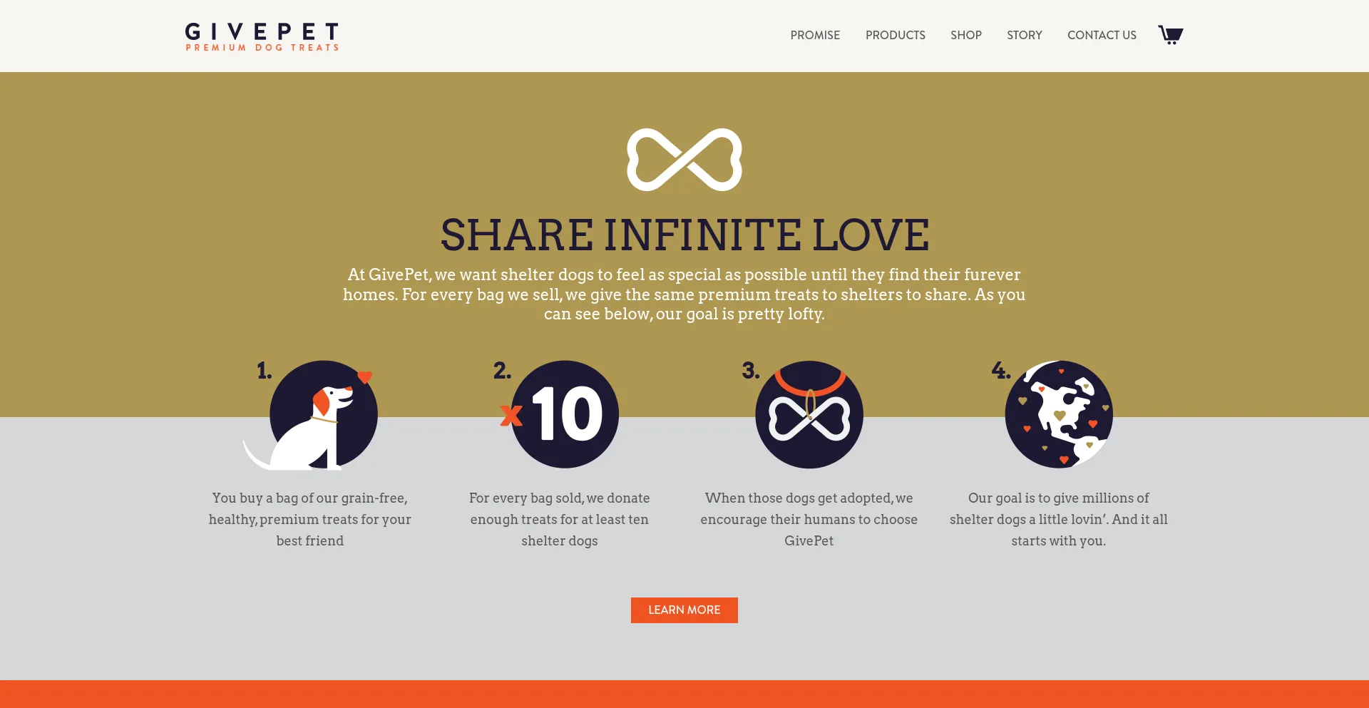 Givepet.com