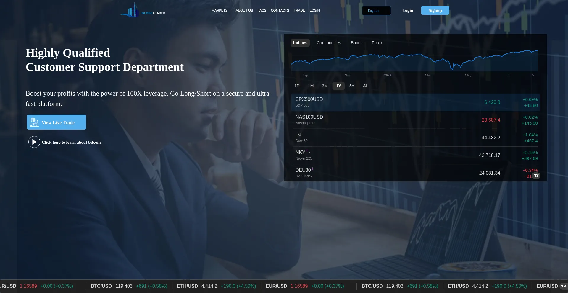 Website screenshot of Globetrades.net