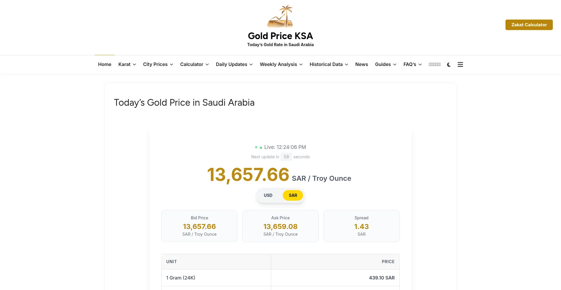 Ist Goldpriceksa.com sicher und vertrauenswürdig?