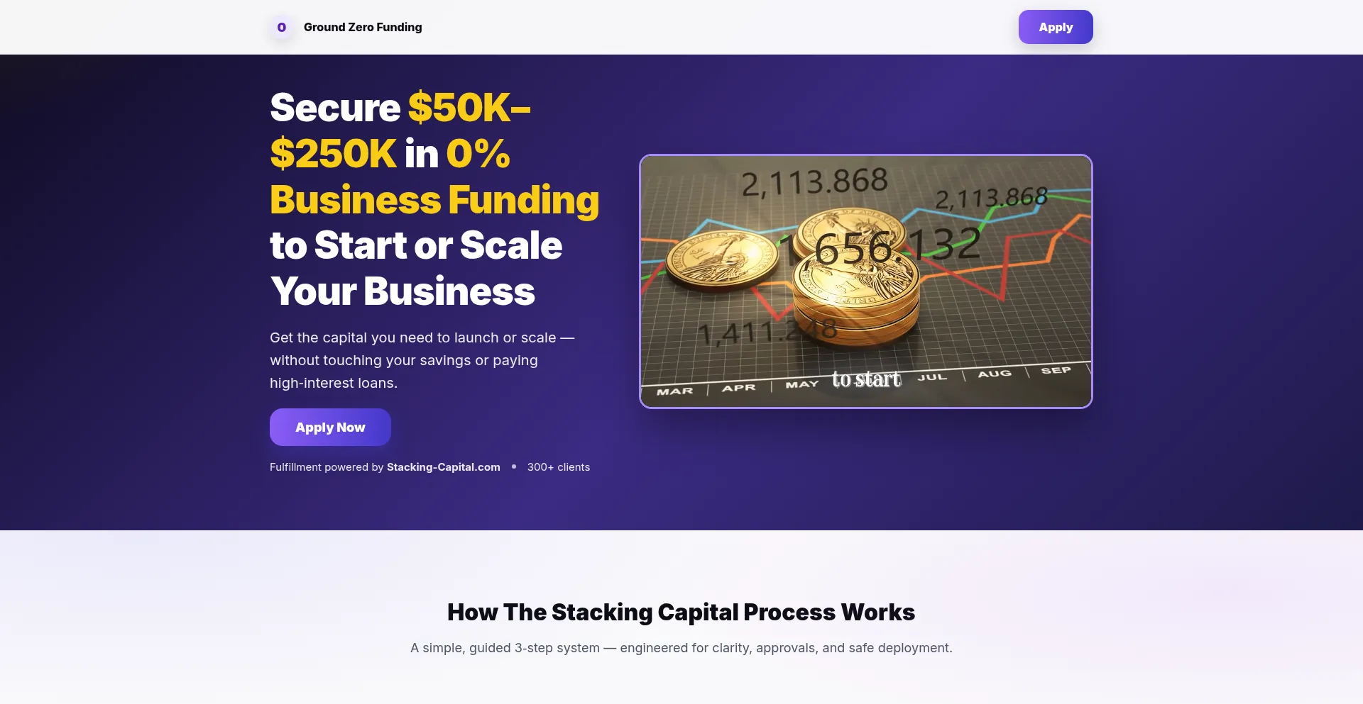 Groundzerofunding.com
