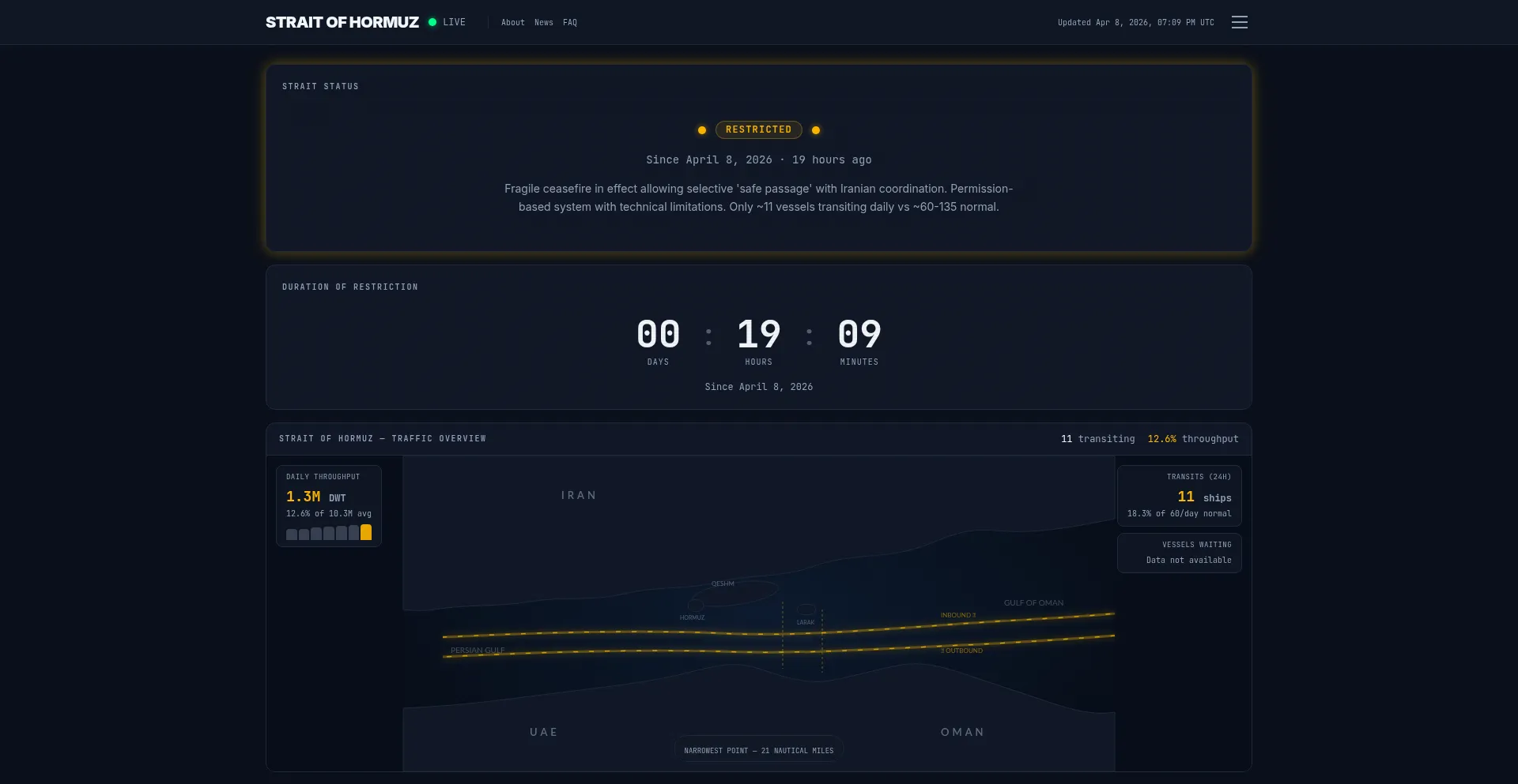 Hormuzstraitmonitor.com