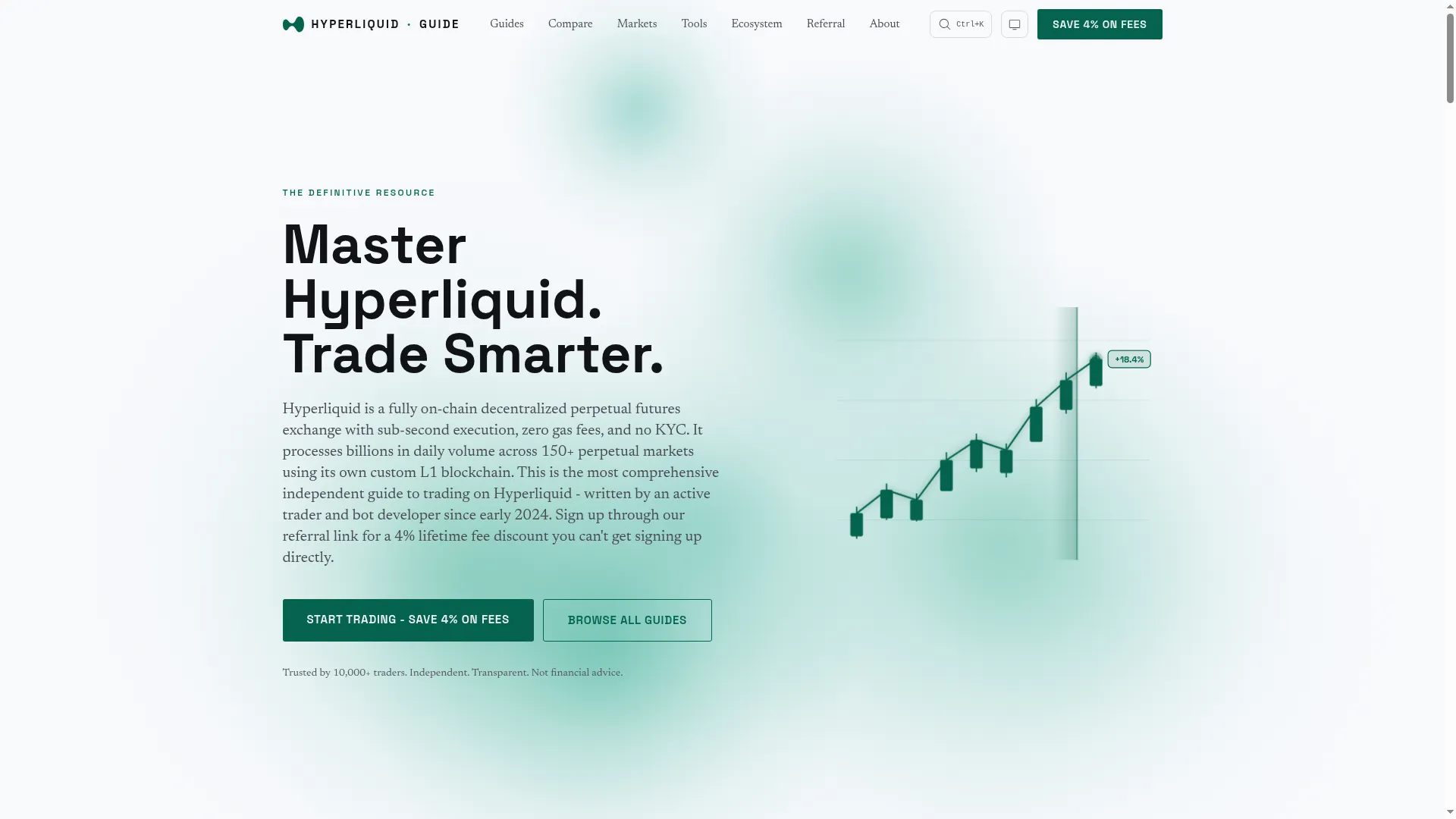 Hyperliquidguide.com