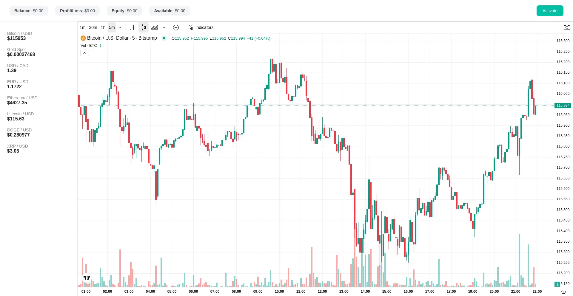 Ist Ivwebtrading.com sicher und vertrauenswürdig?